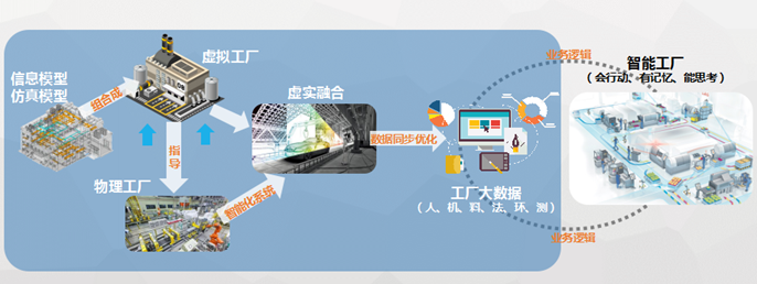 智慧办公楼能耗管理系统_能耗管理平台_清华大学_超低能耗示范楼模型