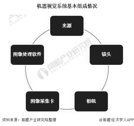 视觉光源配件_视觉光源_机器视觉光源