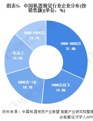 视觉光源_视觉光源配件_机器视觉光源