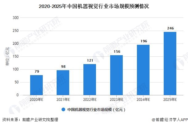 视觉光源配件_视觉光源_机器视觉光源
