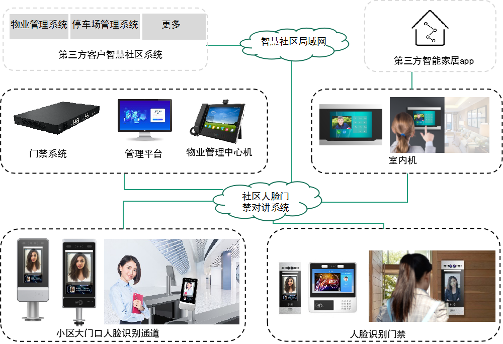 智慧园区解决方案_张家口智慧互通园区_智慧园区 产业