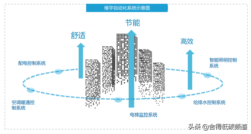 碳中和背景下的商业建筑行业系列27——实施路径之节能提效8