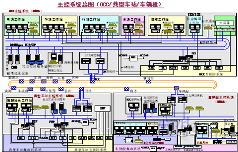 楼宇自控系统调试_楼宇设备自控系统工程_楼宇对讲系统调试记录