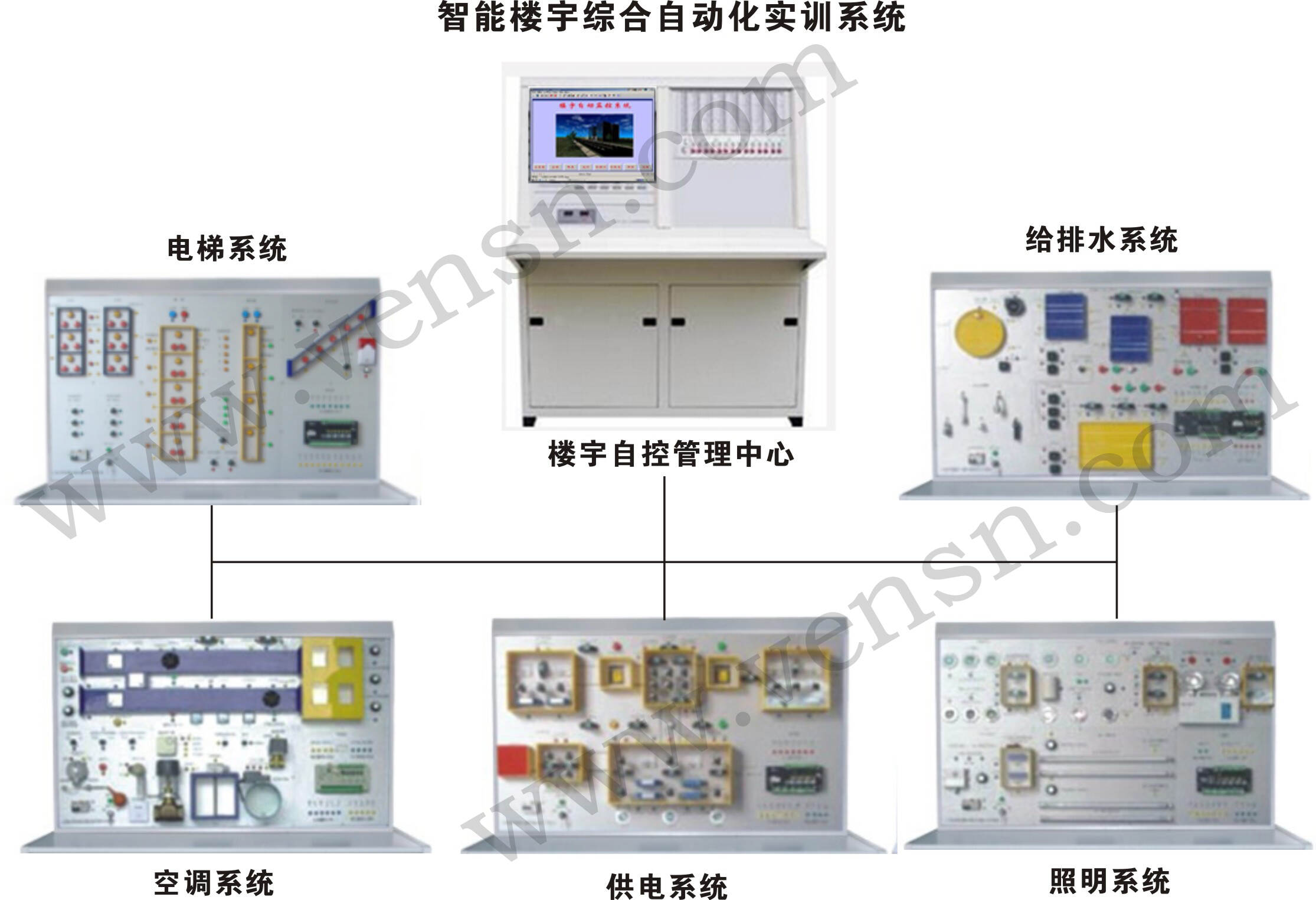 楼宇自控系统培训_智能化楼宇系统包括_楼宇智能培训