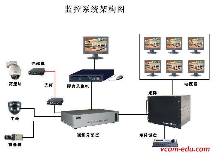 智能化楼宇系统包括_楼宇自控系统培训_楼宇智能培训