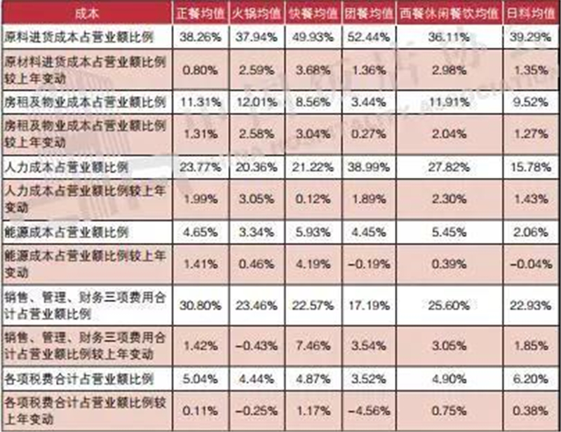 商铺能耗管理_酒店工程部能耗管理_员工宿舍能耗管理