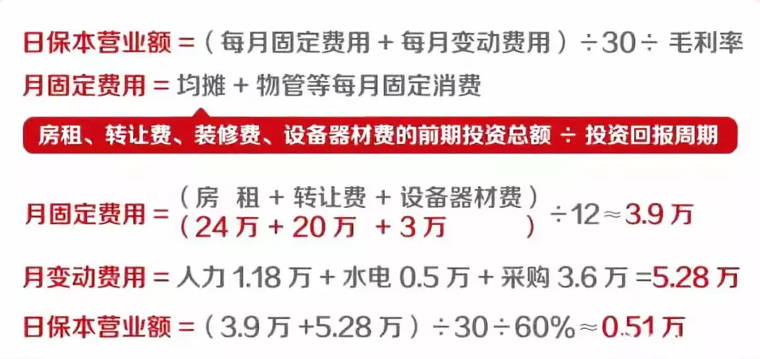 开餐厅不想亏本，必须重视这4个成本警戒线和6个数据点！