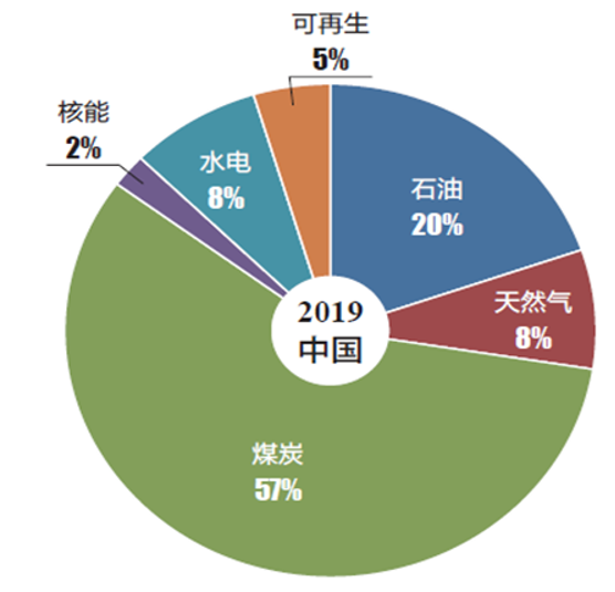 能耗管理措施_能耗监控管理平台_物业公司保洁管理与保洁工安全操作规程防护措施