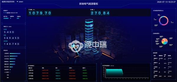 能耗监测管理软件_能耗监测系统介绍_能耗监测和环境参数测量系统