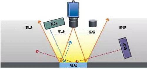 视觉光源外壳厂家_机器视觉光源_视觉光源的由来