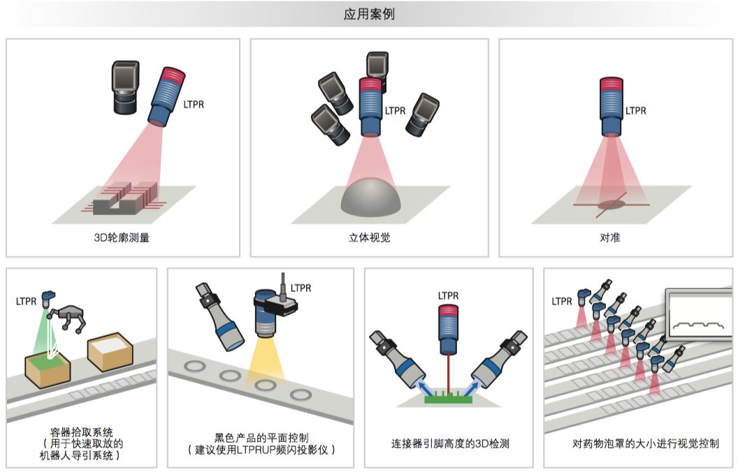 视觉光源的由来_视觉光源外壳厂家_机器视觉光源
