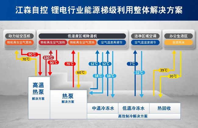 自控楼宇冷热源系统_江森楼宇自控系统简介_智能化楼宇系统