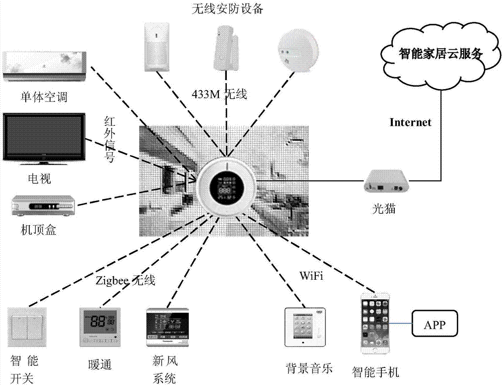 楼宇可视对讲/楼宇对讲机/可视_楼宇自控通讯协议_hart协议与电脑通讯