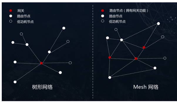 无线通信协议对于智能家居有什么帮助