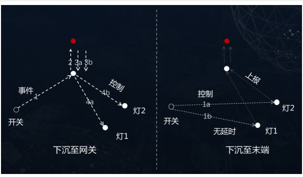 无线通信协议对于智能家居有什么帮助