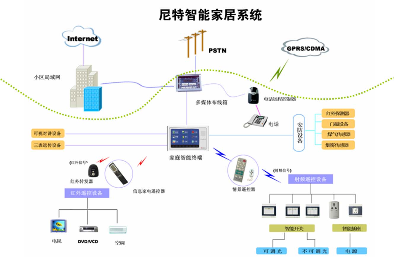 楼宇可视对讲/楼宇对讲机/可视_楼宇自控通讯协议_hart协议与电脑通讯