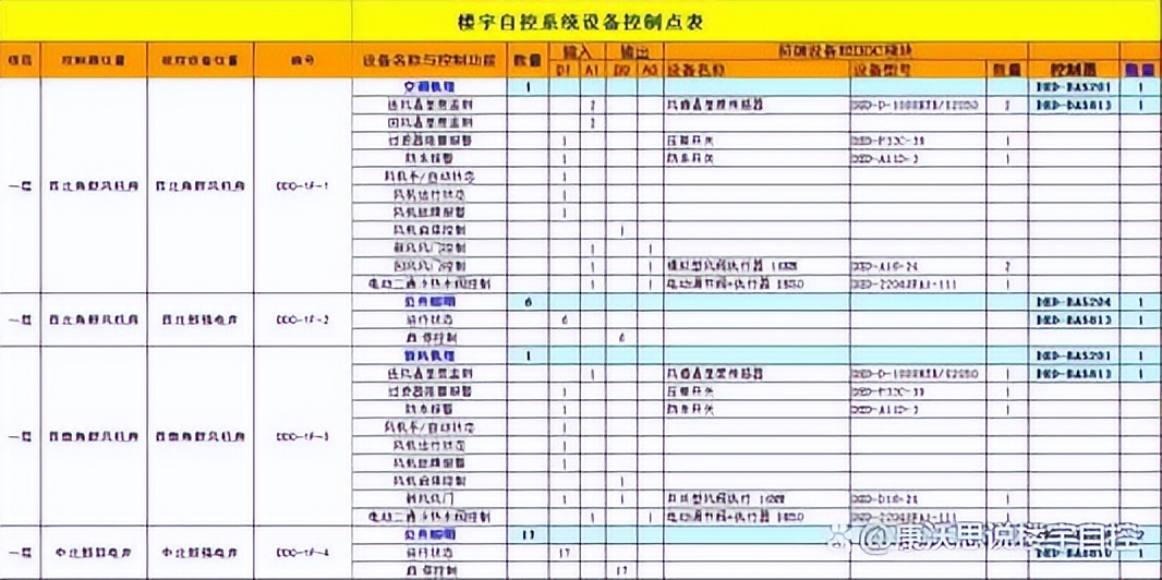 楼宇自控设计工作内容有哪些