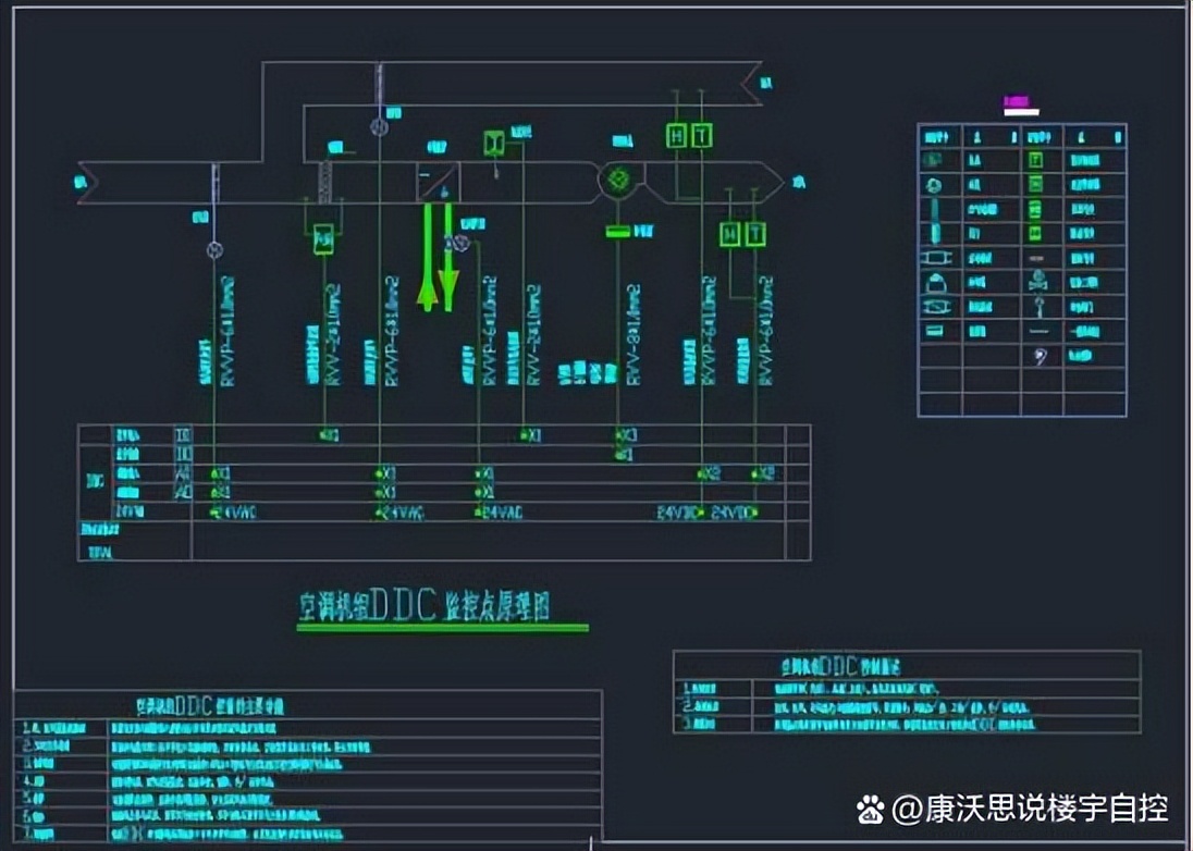 楼宇自控设计工作内容有哪些