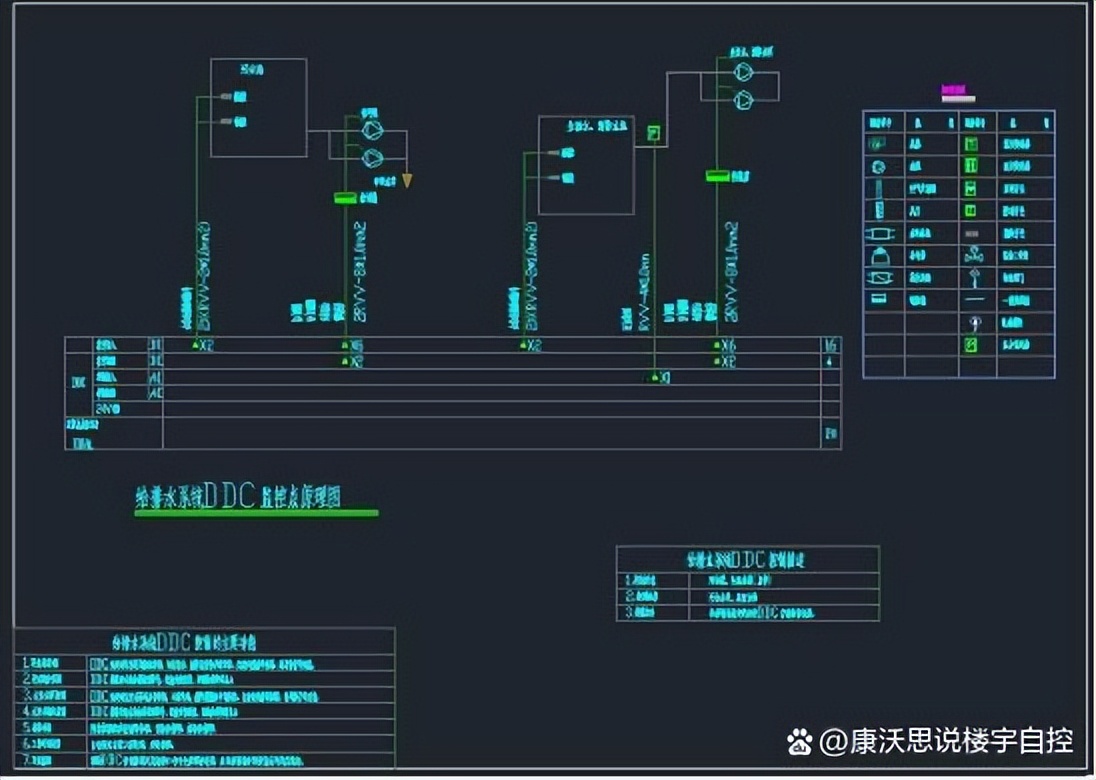 楼宇自控设计工作内容有哪些