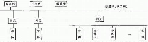 楼宇自控调试方案_楼宇对讲系统调试记录_商场的楼宇广告机方案