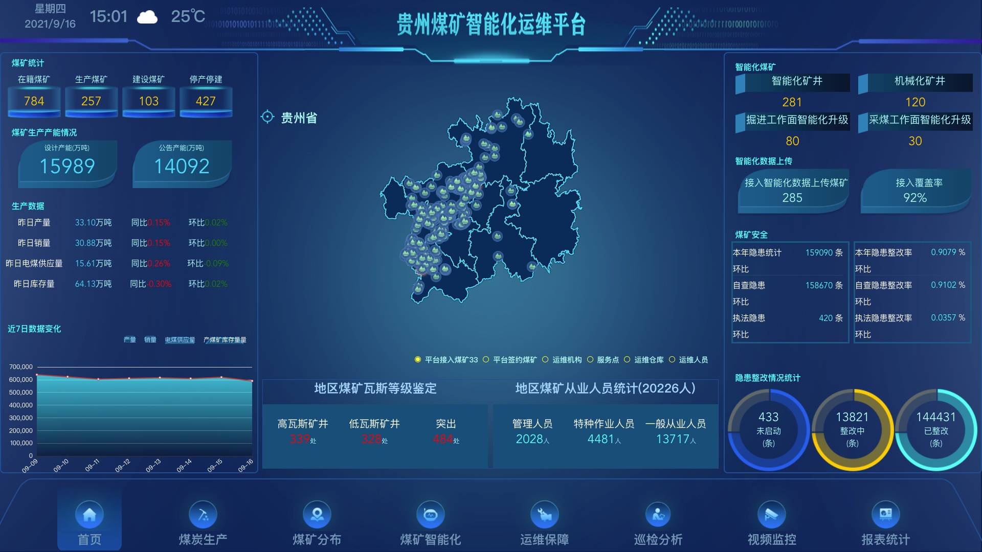 运维管理_中国电子政务运维管理_运维管理系统