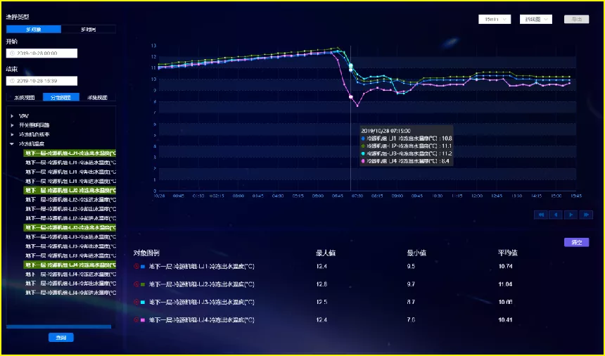 物联网技术如何赋能智慧园区？这场峰会中达实试着提供一些新思路