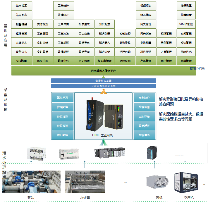 ibms系统_ibms研发_ibms 子系统