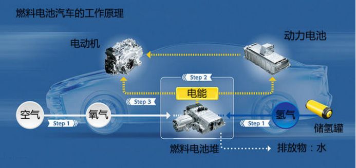 济南能耗管理监测系统_员工宿舍能耗管理_能耗管理图片