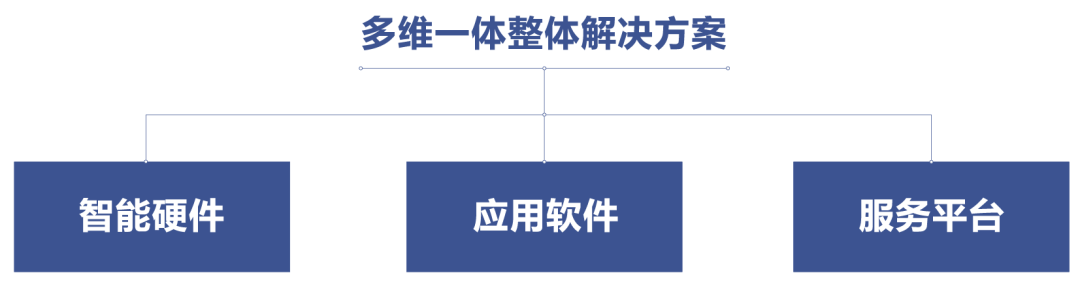 节能措施在楼宇智能化控制中的应用