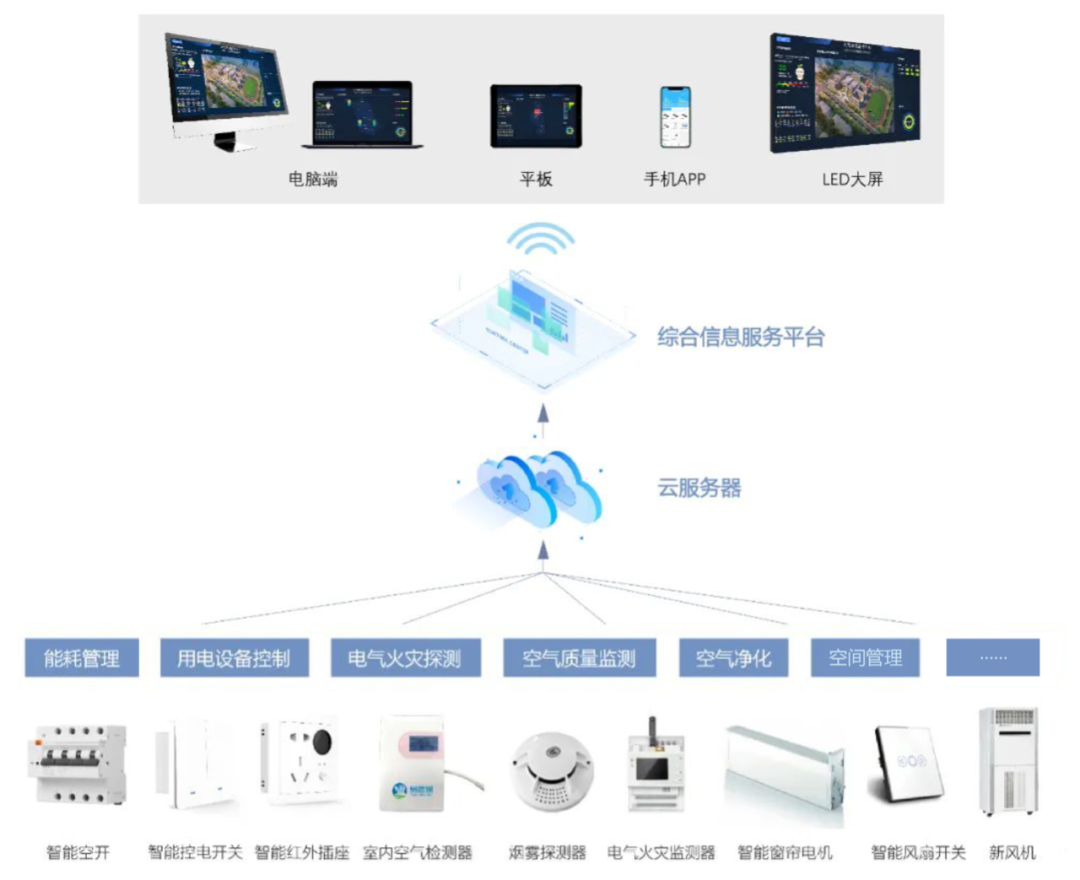 节能措施在楼宇智能化控制中的应用
