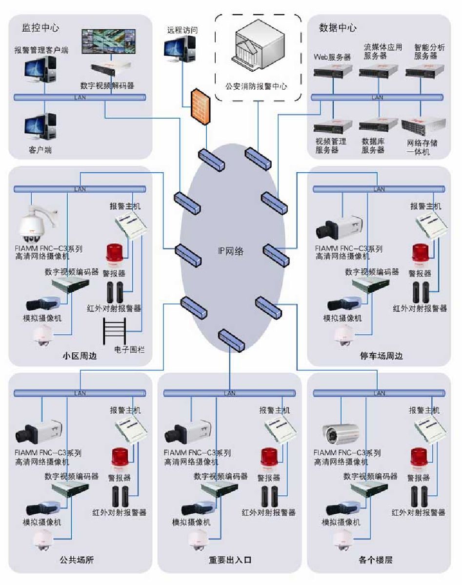 16 层楼宇双电梯plc 控制系统的设计_楼宇自控系统怎么样设计_楼宇自动控制系统 深化设计