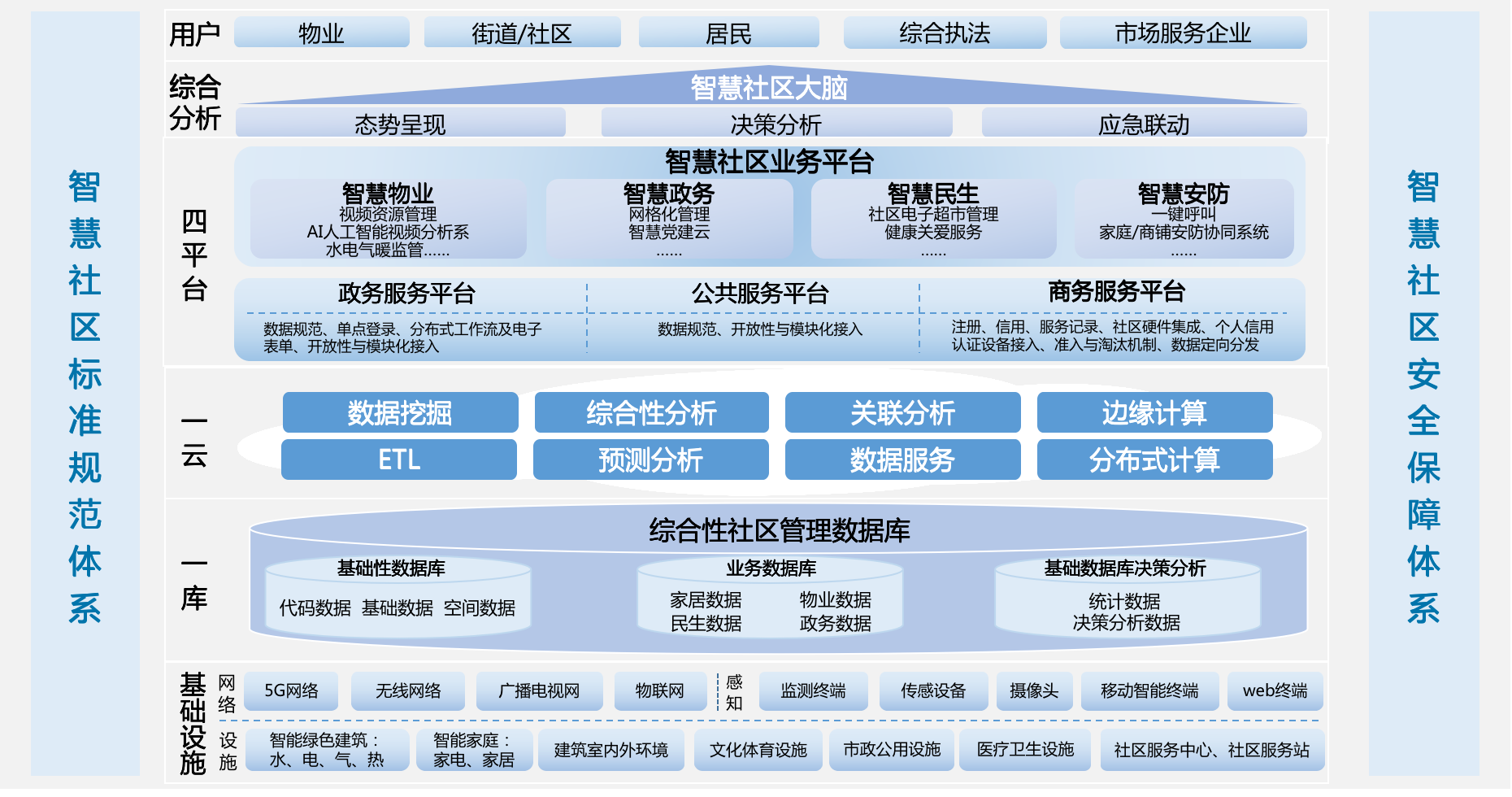 智慧园区可视化