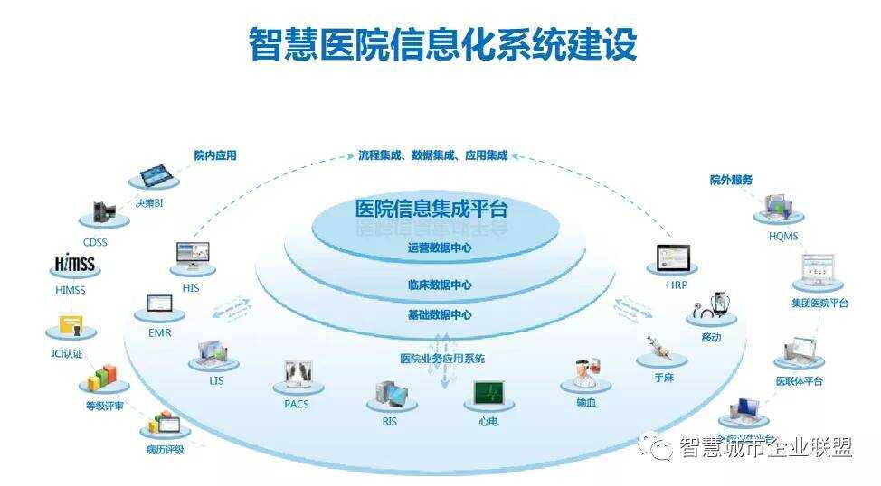 智慧园区可视化