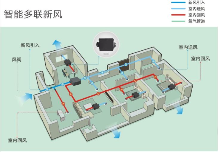 智慧型园区