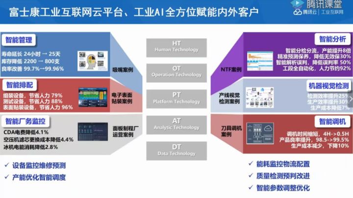 工业互联网