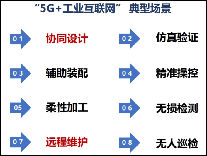 工业互联网