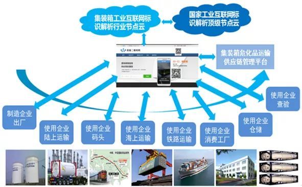工业互联网