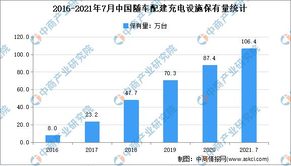 智能立体车库