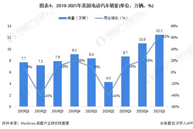 智能立体车库