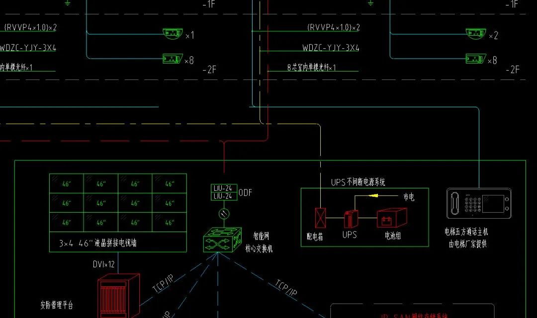 监控工程如何供电？集中供电与独立供电如何选择？