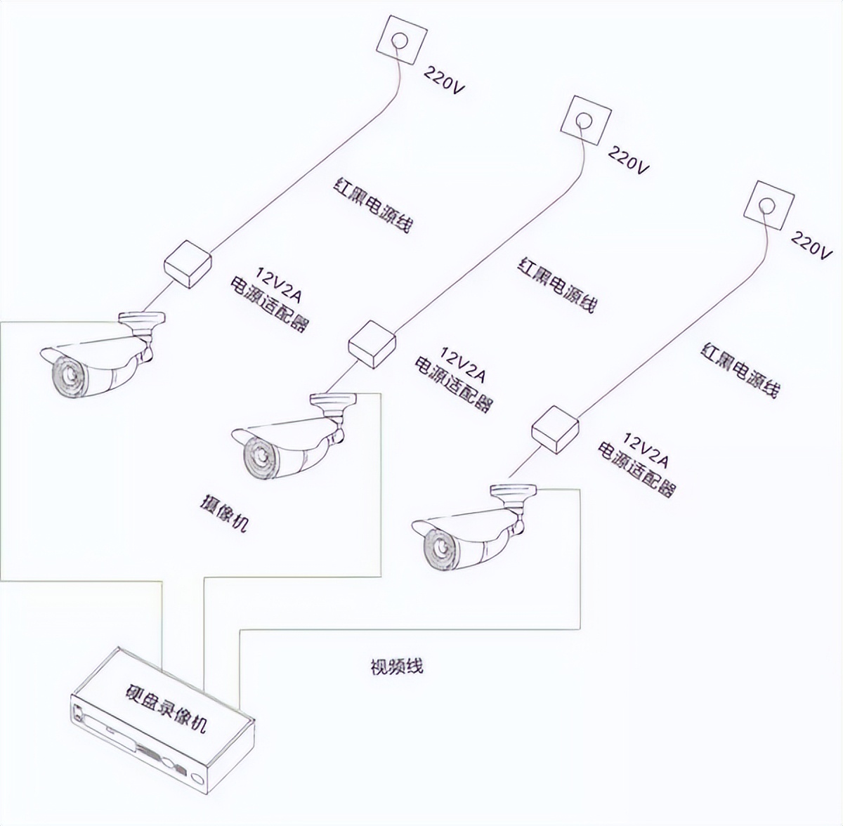 监控工程如何供电？集中供电与独立供电如何选择？