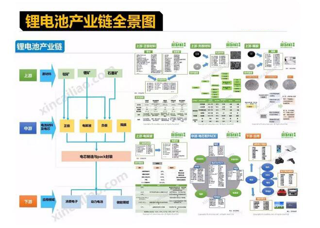 工业互联网