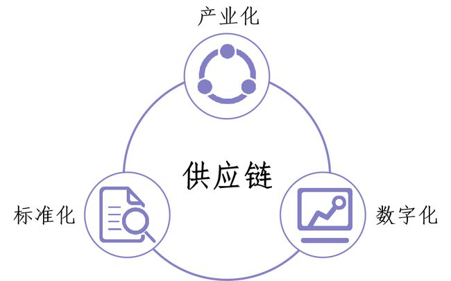 工业互联网
