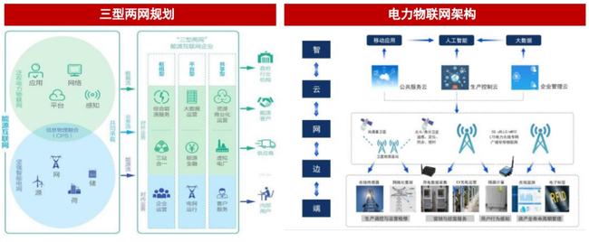 工业互联网