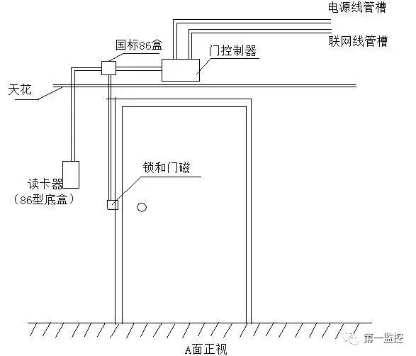 了解楼宇对讲门禁安装图样：看图学知识！