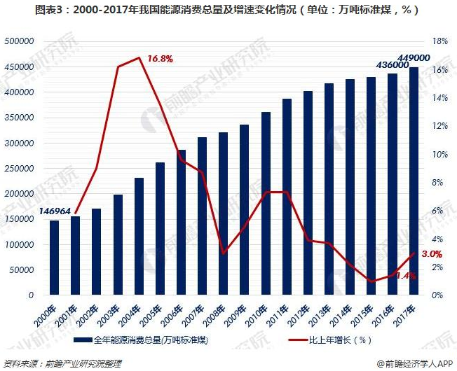 工业园区能耗管理系统功能介绍