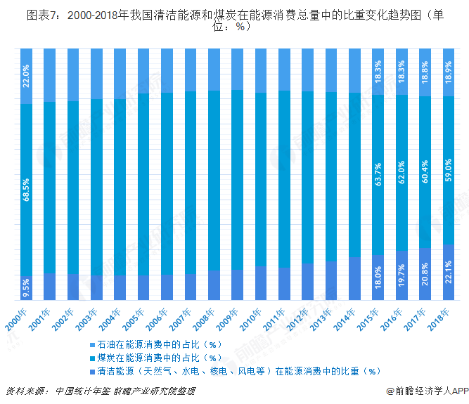 工业园区能耗管理系统功能介绍