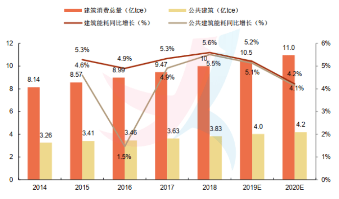 工业园区能耗管理系统功能介绍