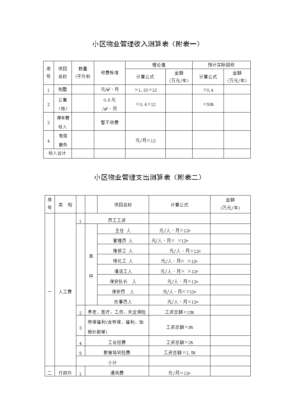 物业管理能耗预计能达到多少占比
