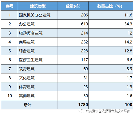管理能耗费